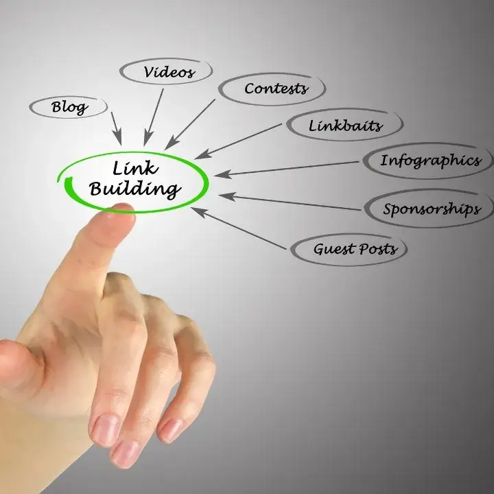 Conquer the Digital Realm with our sustainable link building packages main