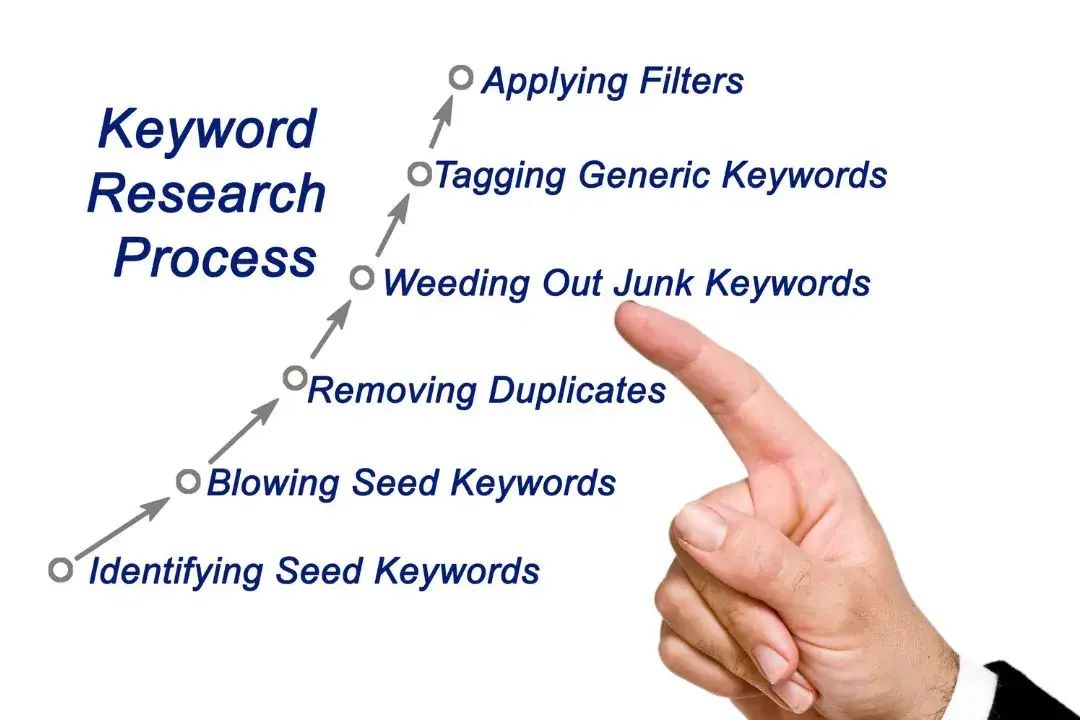 KEYWORD TRACKING