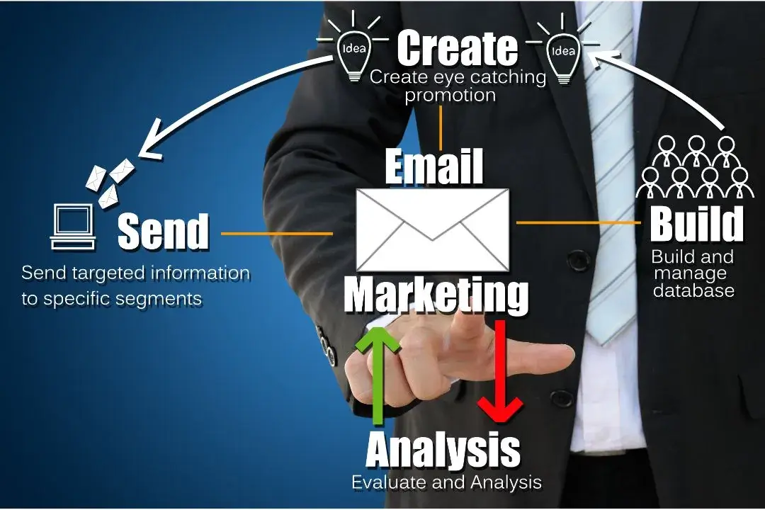 The Secret to Successful Email Marketing Our Copywriting Services that get results