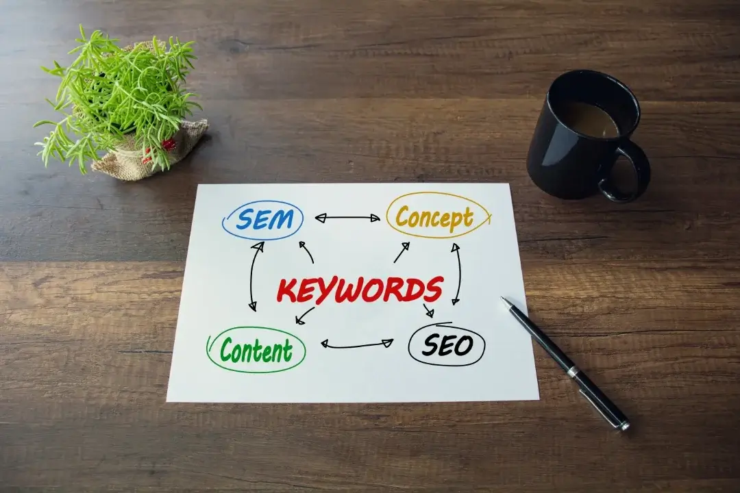 Gain grounds with Qualified Keyword Research Services